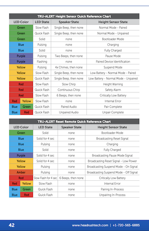 LED_Guide